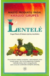 Maisto produktų pagal kraujo grupes lentelė