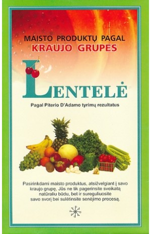 Maisto produktų pagal kraujo grupes lentelė